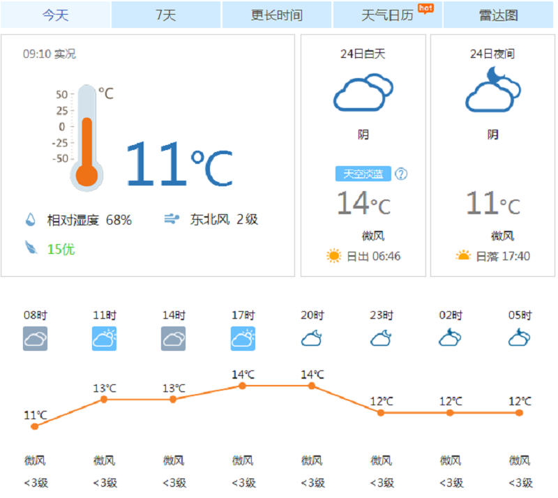 珠海新東方烹飪學校_感恩節，做 美的菜送給 感謝的人