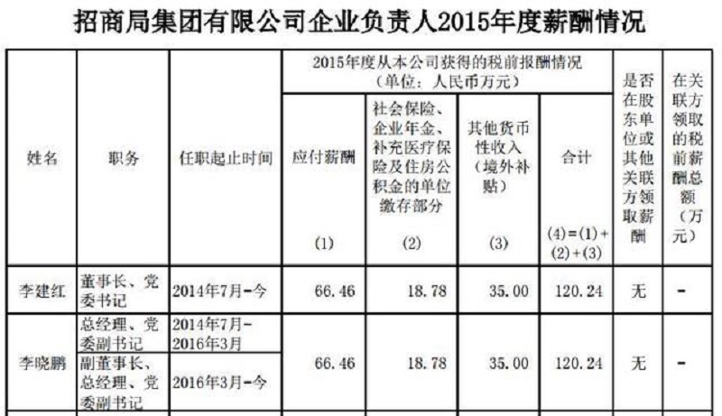 珠海新東方烹飪學校_央企曬年薪，廚師收入媲美央企領導