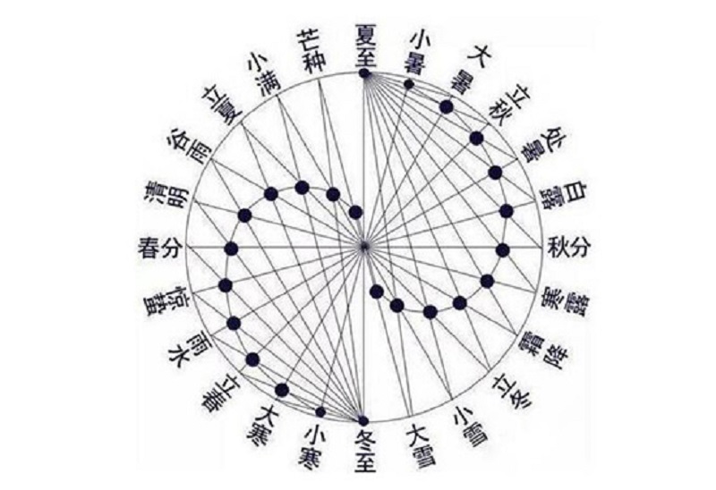 珠海新東方烹飪學校:“二十四節氣”申遺成功！